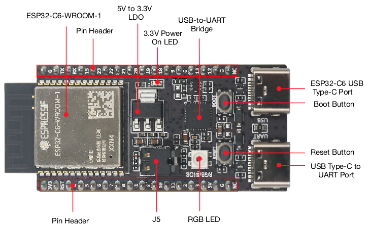 Diy Home Automation System - ESP32 C6 DevKitC 1 N8 IoT-Board