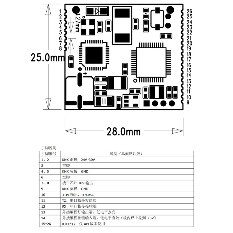 KNX Sekundäres Entwicklungsmod – Diy Home Automation System Bewertung und Preis