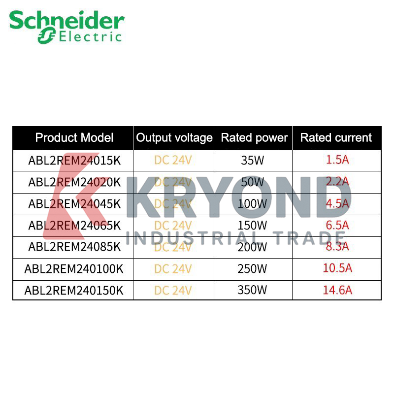 Schneider Electric ABL2REM2404 – Diy Home Automation System Bewertung und Preis