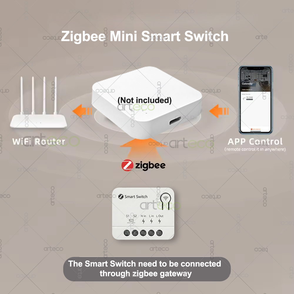Zigbee Mini-Schalter DIY Smart – Home Automation Diy Bewertung und Preis